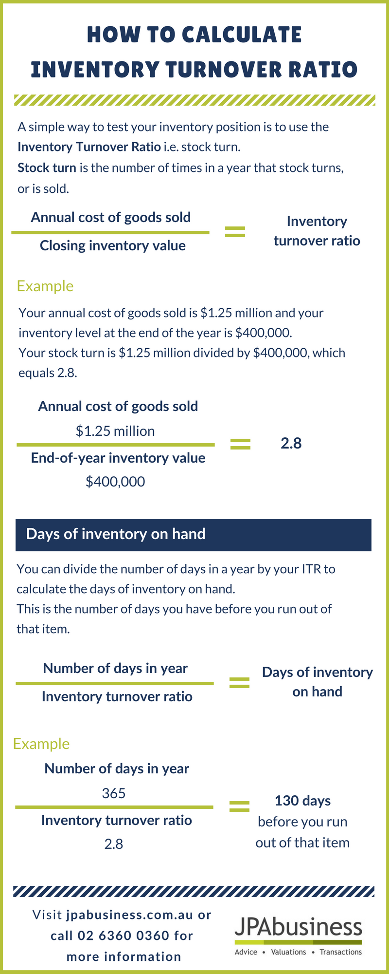 How To Calculate Your Inventory Turnover Ratio Infographic 2605